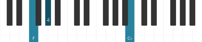 Piano voicing of chord F Diminished seventh - 2