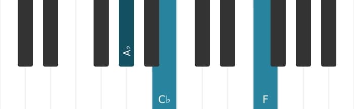 Piano voicing of chord F Diminished seventh - 3