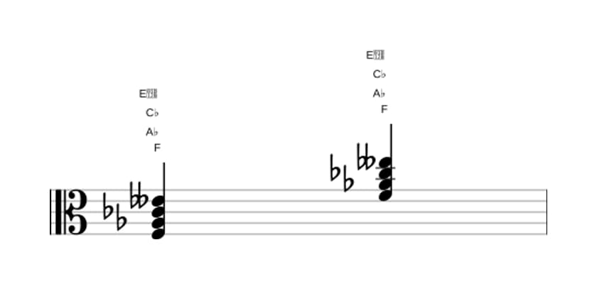 Sheet music of F Diminished seventh in three octaves (3)