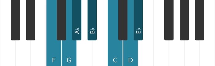 Piano scale for F Dorian