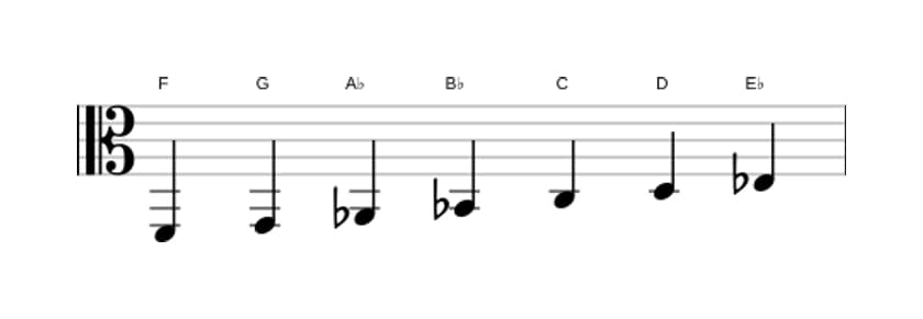Sheet music of the F Dorian scale in three octaves (2)