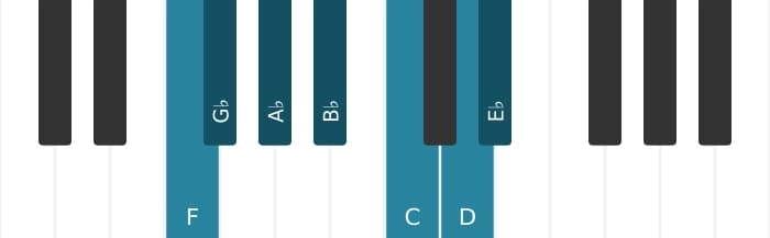 Piano scale for F Dorian ♭2