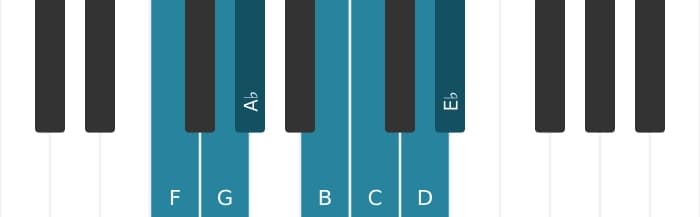 Piano scale for F Dorian sharp four