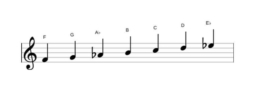 Sheet music of the F Dorian sharp four scale in three octaves (4)
