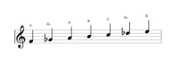 Sheet music of the F Double harmonic lydian scale in three octaves (4)