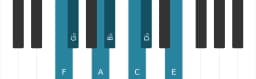 Piano scale for F Double harmonic major