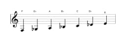 Sheet music of the F Double harmonic major scale in three octaves (3)