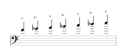 Sheet music of the F Double harmonic major scale in three octaves (4)