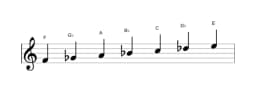 Sheet music of the F Double harmonic major scale in three octaves (4)