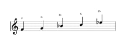 Sheet music of the F Egyptian scale in three octaves (4)