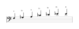 Sheet music of the F Enigmatic scale in three octaves (3)