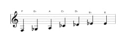 Sheet music of the F Enigmatic scale in three octaves (3)