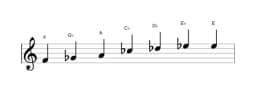Sheet music of the F Enigmatic scale in three octaves (4)