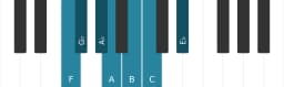 Piano scale for F Flamenco