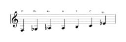 Sheet music of the F Flamenco scale in three octaves (3)
