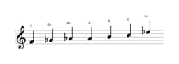 Sheet music of the F Flamenco scale in three octaves (4)