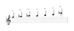 Sheet music of the F Flamenco scale in three octaves (5)