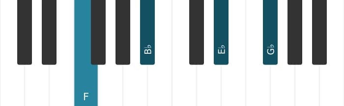 Piano voicing of chord F suspended fourth flat ninth - 0