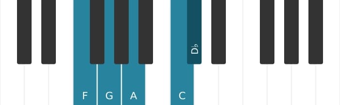 Piano scale for F Flat six pentatonic