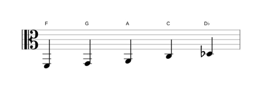 Sheet music of the F Flat six pentatonic scale in three octaves (2)