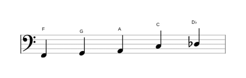Sheet music of the F Flat six pentatonic scale in three octaves (2)