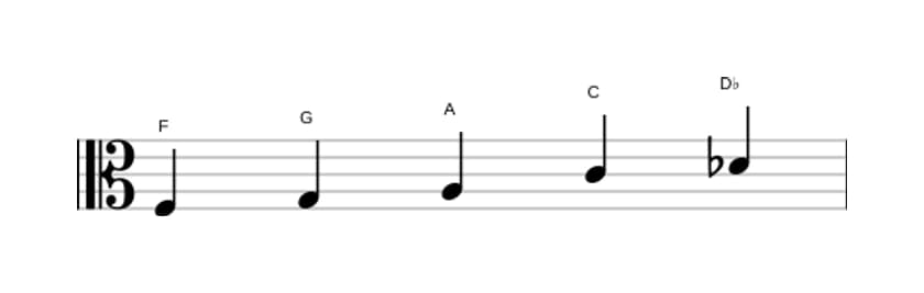 Sheet music of the F Flat six pentatonic scale in three octaves (3)