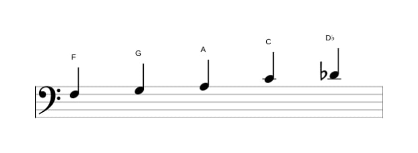 Sheet music of the F Flat six pentatonic scale in three octaves (3)
