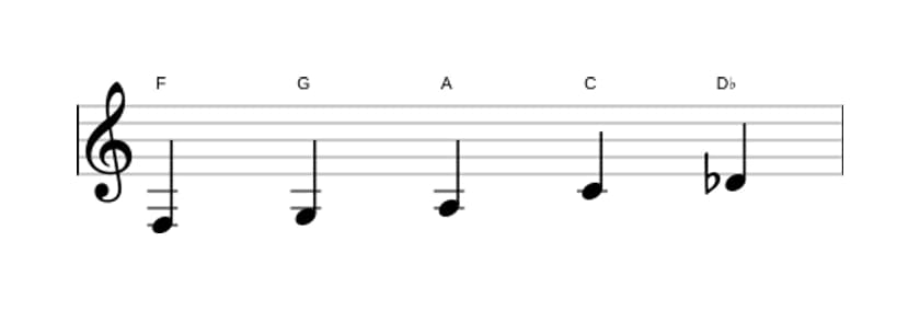 Sheet music of the F Flat six pentatonic scale in three octaves (3)