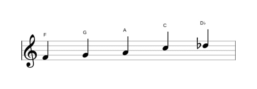 Sheet music of the F Flat six pentatonic scale in three octaves (4)