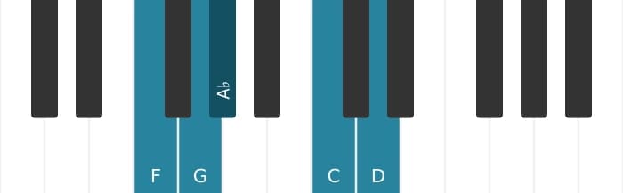 Piano scale for F Flat three pentatonic