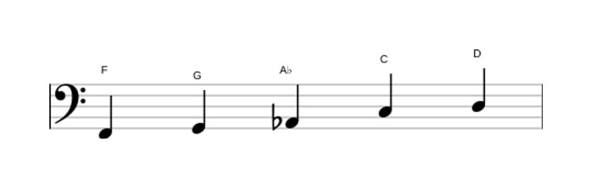 Sheet music of the F Flat three pentatonic scale in three octaves (2)