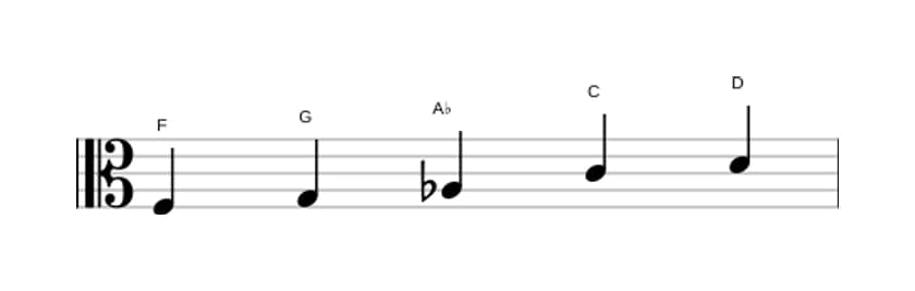 Sheet music of the F Flat three pentatonic scale in three octaves (3)