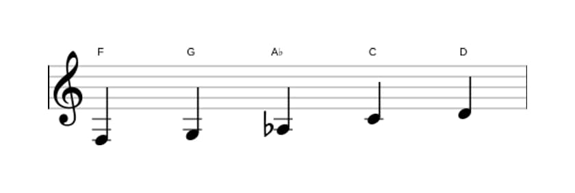 Sheet music of the F Flat three pentatonic scale in three octaves (3)