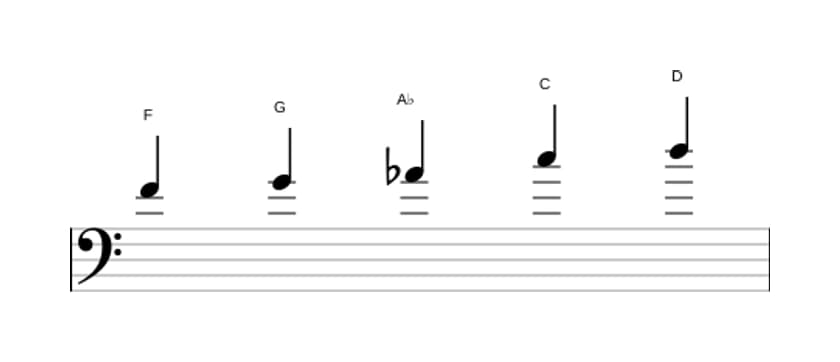 Sheet music of the F Flat three pentatonic scale in three octaves (4)