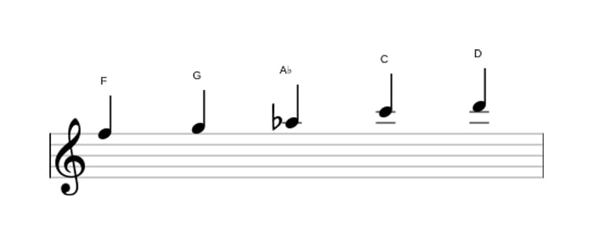 Sheet music of the F Flat three pentatonic scale in three octaves (5)