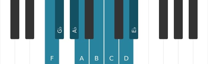 Piano scale for F Half whole diminished