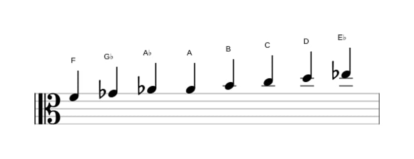 Sheet music of the F Half whole diminished scale in three octaves (4)
