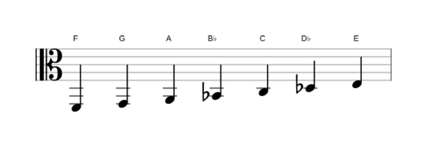 Sheet music of the F Harmonic major scale in three octaves (2)
