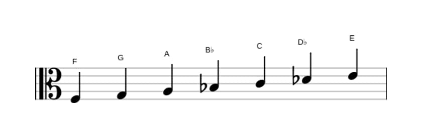 Sheet music of the F Harmonic major scale in three octaves (3)