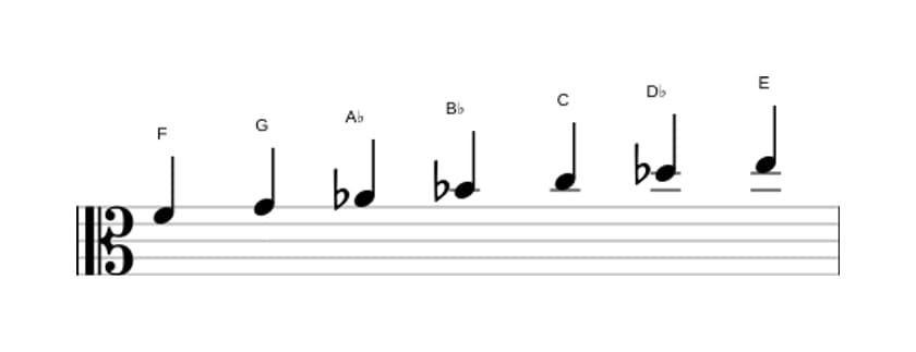 Sheet music of the F Harmonic minor scale in three octaves (4)