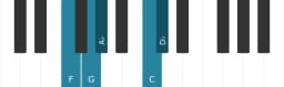 Piano scale for F Hirajoshi