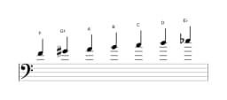 Sheet music of the F Hungarian major scale in three octaves (4)