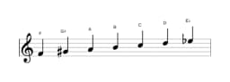 Sheet music of the F Hungarian major scale in three octaves (4)