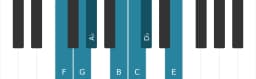 Piano scale for F Hungarian minor