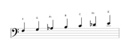 Sheet music of the F Hungarian minor scale in three octaves (3)
