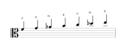 Sheet music of the F Hungarian minor scale in three octaves (4)