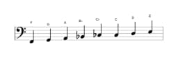 Sheet music of the F Ichikosucho scale in three octaves (2)
