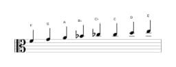 Sheet music of the F Ichikosucho scale in three octaves (4)