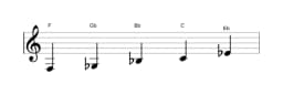 Sheet music of the F In-sen scale in three octaves (3)