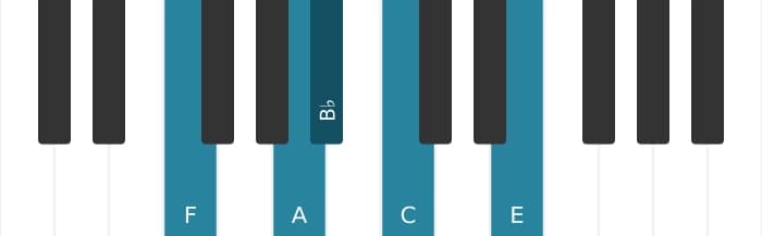 Piano scale for F Ionian pentatonic